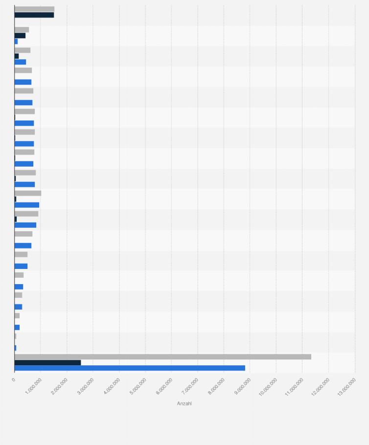 Statistik: Anzahl der Versicherten in der BKK nach Versichertenstatus und Altersgruppe im Jahr 2024