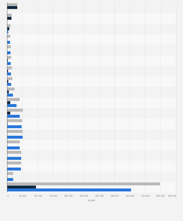 Statistik: Anzahl der Versicherten in der LKK nach Versichertenstatus und Altersgruppe im Jahr 2024