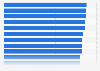 Retail banking: customer experience index in Western Europe 2016
