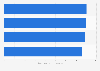 Retail banking: customer experience index in Central and Eastern Europe 2016