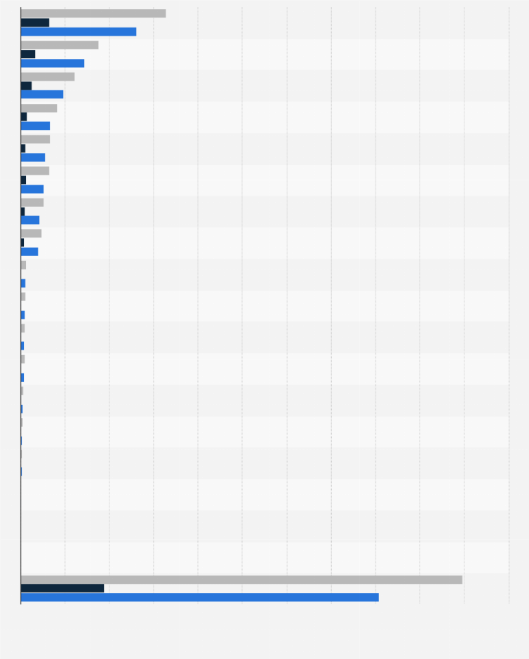 Statistik: Anzahl der Versicherten in LKK nach KV-Region und Versichertenstatus im Jahr 2024