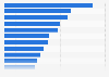 Sponsoring goals of businesses in Germany 2013