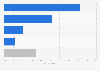 Perceived most significant electricity supply source in Wales in 2014