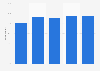 Landline phone penetration in France in 2014, by household size