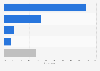 Perceived most significant electricity supply source in Scotland in 2014