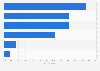 Perceived most effective way of addressing energy needs in Great Britain in 2014