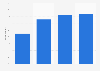 Usage penetration of internet telephony in France 2014, by educational background