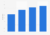 Usage penetration of internet telephony in France 2014, by social background