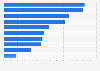 Umsatz im Lebensmitteleinzelhandel in Österreich nach Produktgruppen 2012