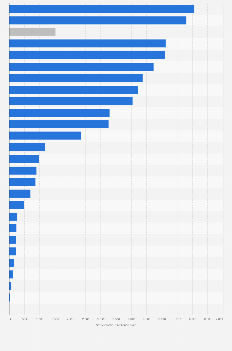 Statistik: Nettoumsatz im Lebensmitteleinzelhandel in Spanien nach Produktgruppen und Leistungen im Jahr 2012 (in Millionen Euro)