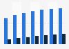 Pinterest: number of users in the U.S. 2013-2019, by gender