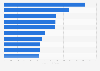 Absatzzahlen der meistverkauften Videospiele in Deutschland 2014