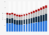 Value of non-life insurance sector in Cyprus 2009-2025, by type