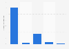 Mobile Ad Impressions nach Endgerät weltweit im 2. Quartal 2015