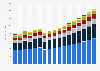 Value of non-life insurance sector in Luxembourg 2009-2025, by type