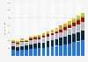 Value of non-life insurance sector in Lithuania 2009-2025, by type