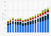 Value of non-life insurance sector in Poland 2009-2025, by type