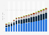 Value of non-life insurance sector in Saudi Arabia 2009-2025, by type