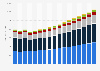 Value of non-life insurance sector in Slovenia 2009-2025, by type