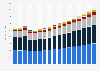 Value of non-life insurance sector in Portugal 2009-2025, by type