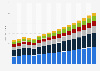 Value of non-life insurance sector in the UK 2009-2025, by type