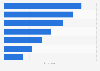 Cinema goers: recollection of cinema advertising in Germany 2014