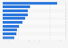 Leading non-life insurance companies in Canada 2015, by gross written premiums