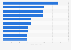 Absatzzahlen der meistverkauften Videospiele in Europa 2014