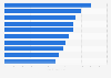Absatzzahlen der meistverkauften Videospiele in den USA 2014
