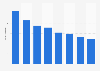 Total expenditure for telemarketing in Germany 2008-2015
