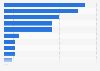 Umfrage zur Genre-Zugehörigkeit der Lieblingsfilme Schweizer Jugendlicher 2014