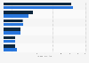 Expenditure for dialogue marketing media per user in Germany 2013-2014