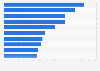 Main environmental issues causing worry in the EU in 2014