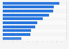 Perceived main environmental issues people worry about in France in 2014