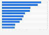 Main environmental issues causing worry in Italy in 2014