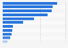 Daily newspapers ranked by paid circulation in Berlin in Germany Q1 2018