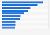 Leading non-life insurance companies in Hong Kong 2015, by gross premiums written