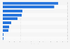 Daily papers in Munich ranked by paid circulation in Germany Q1 2016