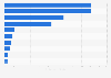 Leading non-life insurance companies in Japan 2014, by gross premiums written