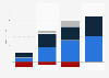 Global passenger car industry - profits by region 2009-2012