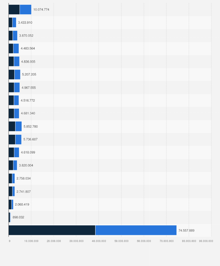 Statistik: Anzahl der Versicherten in der gesetzlichen Krankenversicherung (GKV) nach Altersgruppe und Geschlecht im Jahr 2024