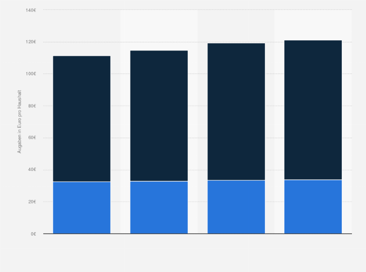 Statistik: Haushaltsausgaben für Uhren und Schmuck in Deutschland in den Jahren 2009 bis 2012 (in Euro)