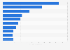 Leading non-life insurance companies in Thailand 2015, by gross premiums written