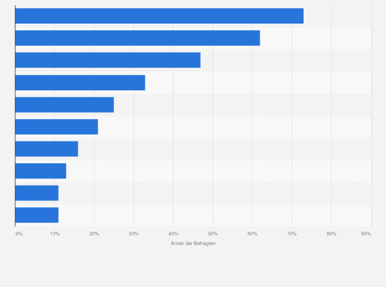 Statistik: Welche Automobilhersteller nehmen eine Vorreiterrolle bei alternativen Antriebsarten ein?