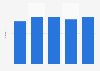 Contribution of the Chinese electrical appliances sector to China's GDP 2009-2013