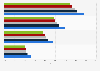 Reach of large-format billboard advertising in Germany 2014, by ad impact