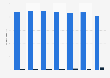 KLM: flights on time and delayed in United Kingdom airports 2011-Q1 2017