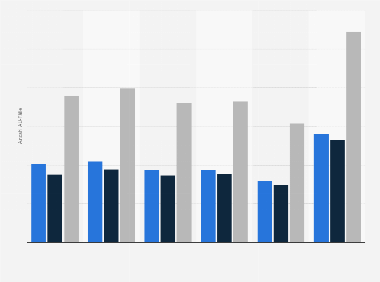 Statistik: Anzahl der Arbeitsunfähigkeitsfälle in der BKK nach Geschlecht in den Jahren von 2013 bis 2023