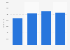 Number of employees of the electrical appliances sector in China 2009-2012