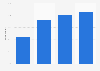Home computer penetration in France in 2016, by education level